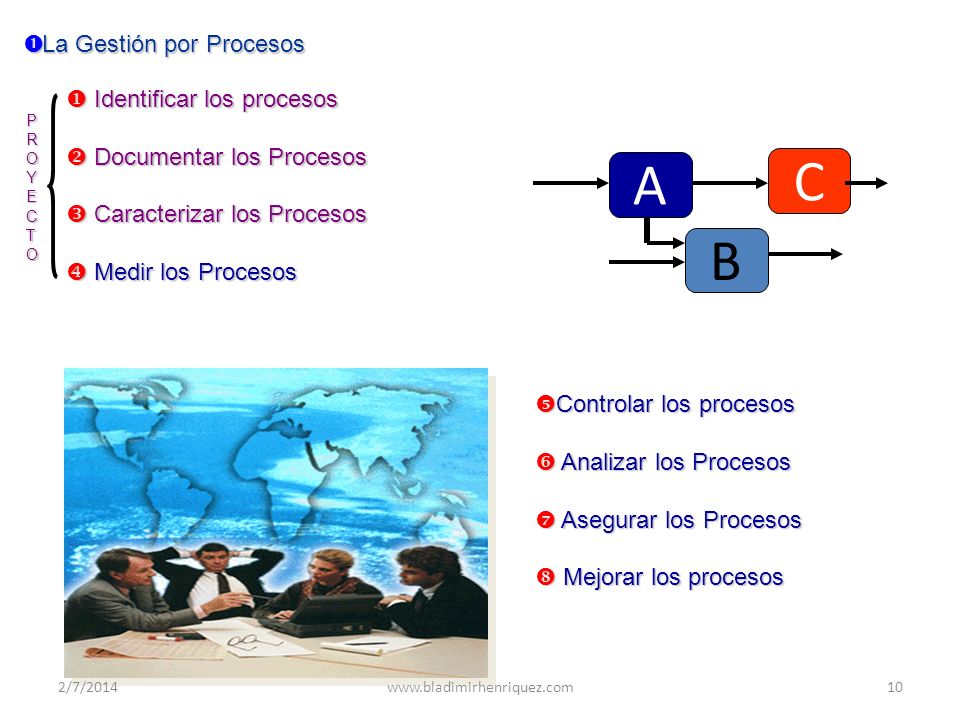 C A B La Gestión por Procesos Identificar los procesos