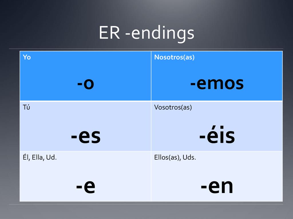 -es -éis -e -en -o -emos ER -endings Yo Nosotros(as) Tú Vosotros(as)