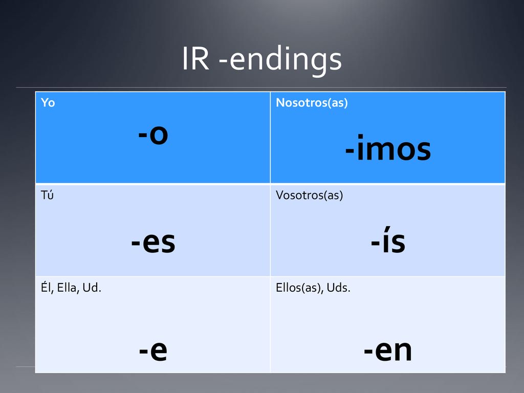 -o -imos -es -ís -e -en IR -endings Yo Nosotros(as) Tú Vosotros(as)