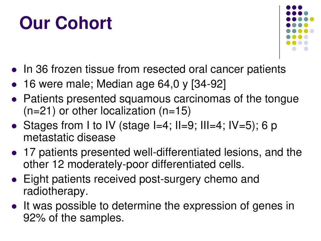 Our Cohort In 36 frozen tissue from resected oral cancer patients