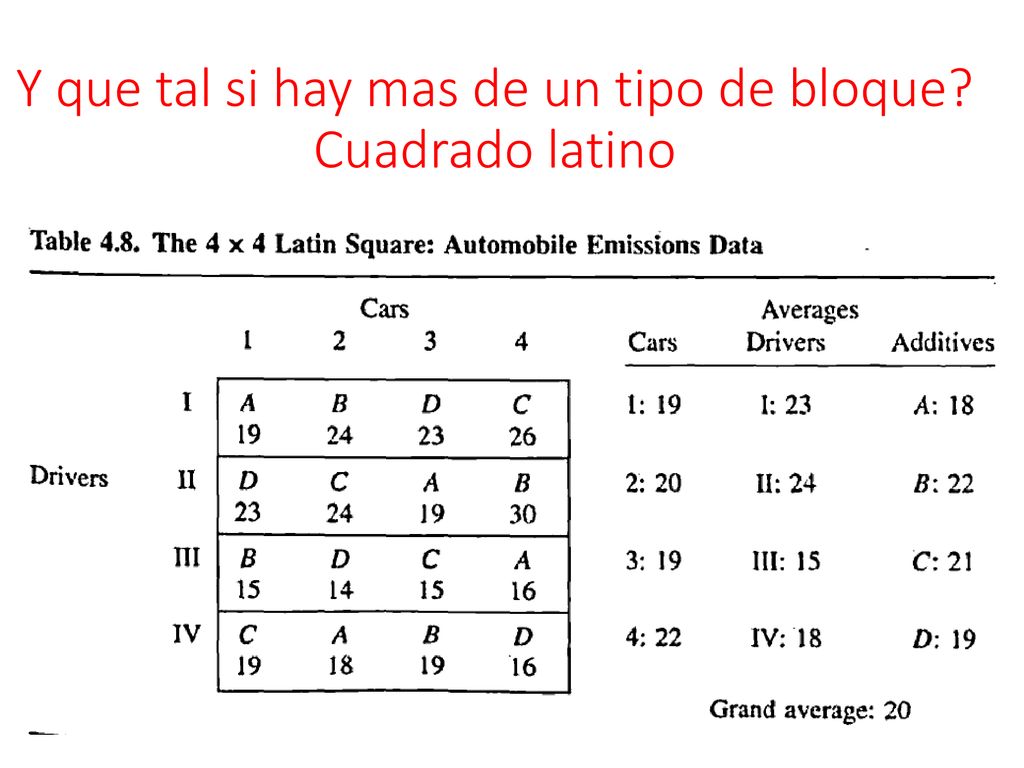 Y que tal si hay mas de un tipo de bloque Cuadrado latino