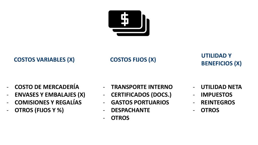 UTILIDAD Y BENEFICIOS (X) COSTOS VARIABLES (X) COSTOS FIJOS (X) COSTO DE MERCADERÍA. ENVASES Y EMBALAJES (X)