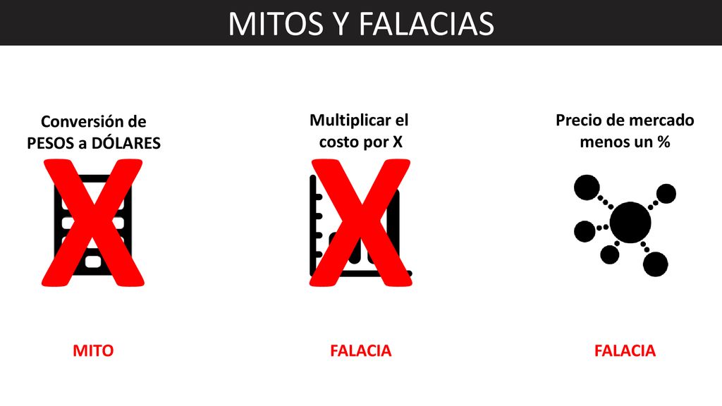 X X MITOS Y FALACIAS MITO FALACIA FALACIA Conversión de