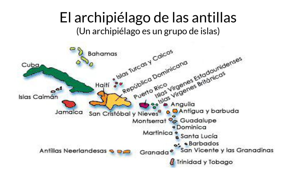 El archipiélago de las antillas (Un archipiélago es un grupo de islas)
