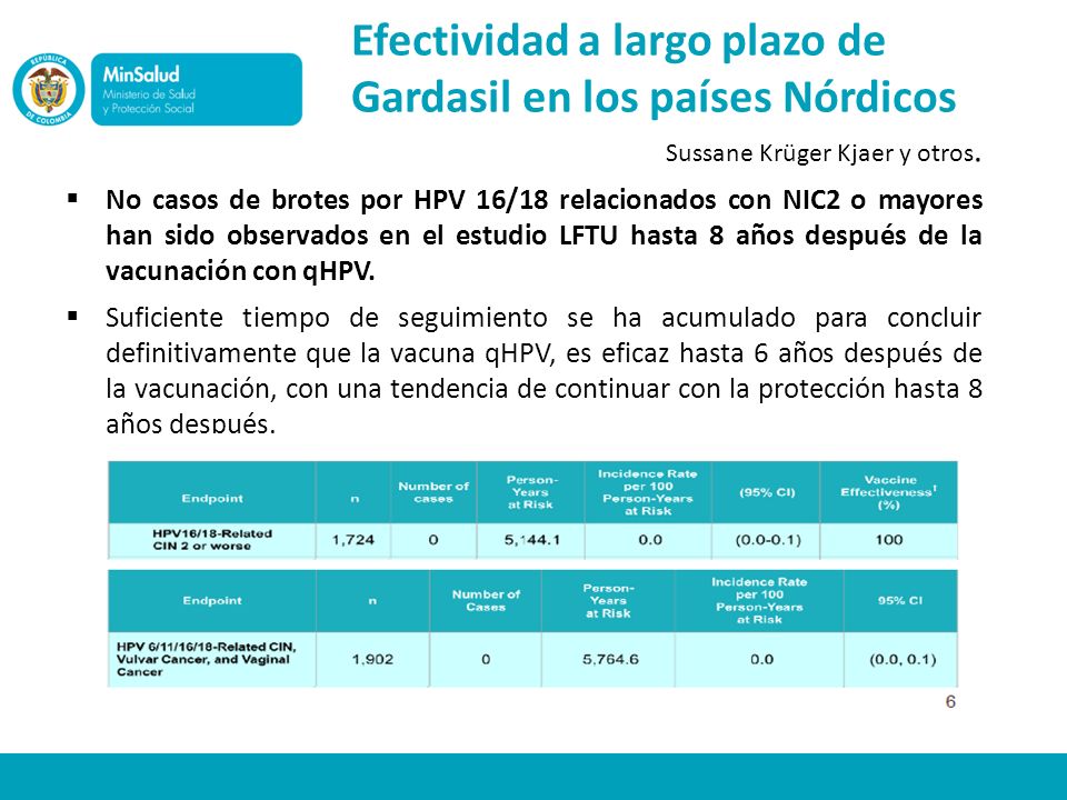 Efectividad a largo plazo de Gardasil en los países Nórdicos
