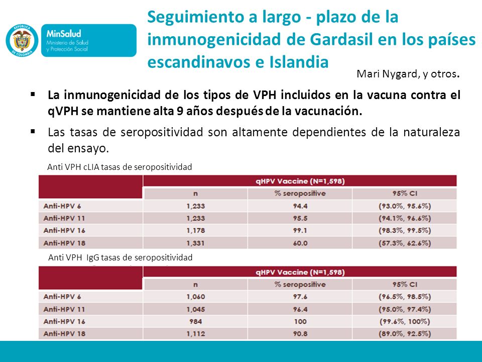 Seguimiento a largo - plazo de la inmunogenicidad de Gardasil en los países escandinavos e Islandia