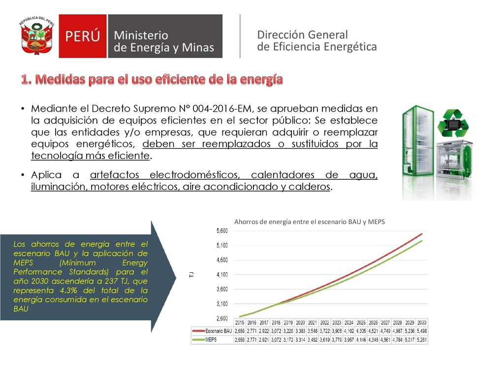 Ahorros de energía entre el escenario BAU y MEPS