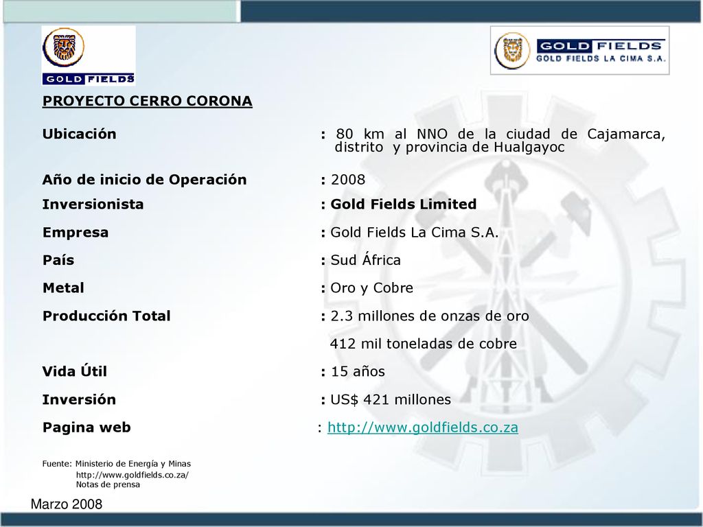Año de inicio de Operación : 2008 Inversionista : Gold Fields Limited