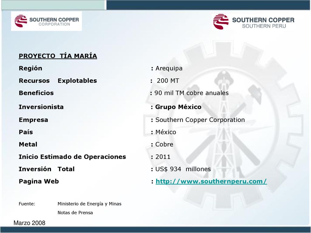 Recursos Explotables : 200 MT Beneficios : 90 mil TM cobre anuales