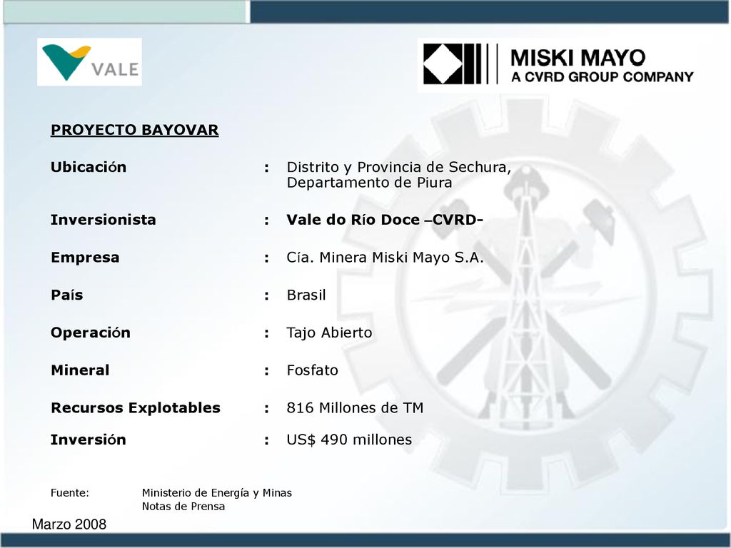 Ubicación : Distrito y Provincia de Sechura, Departamento de Piura