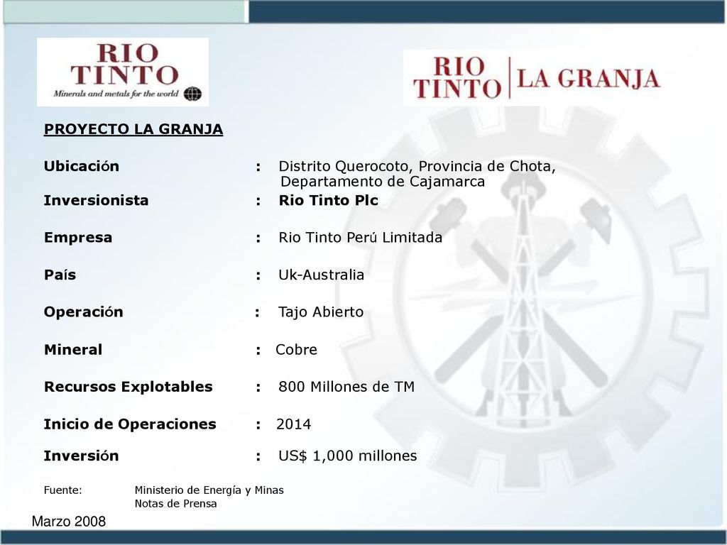 Inversionista : Rio Tinto Plc Empresa : Rio Tinto Perú Limitada
