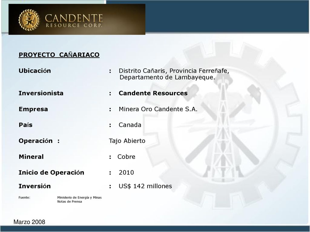 Inversionista : Candente Resources Empresa : Minera Oro Candente S.A.
