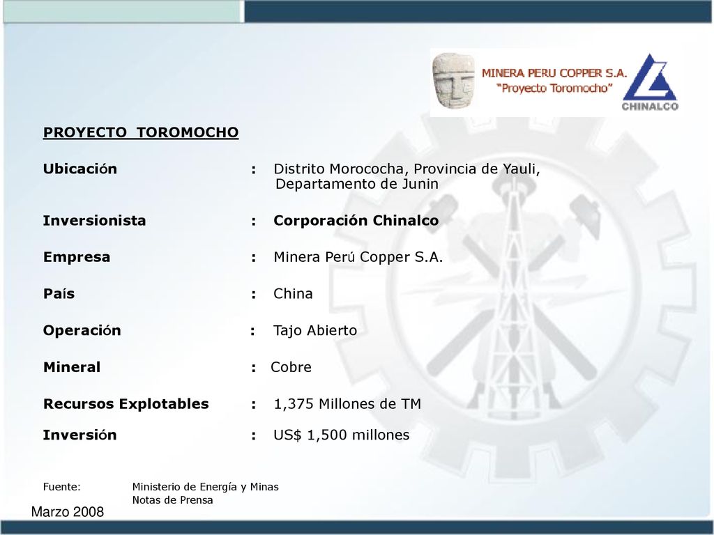 Inversionista : Corporación Chinalco Empresa : Minera Perú Copper S.A.