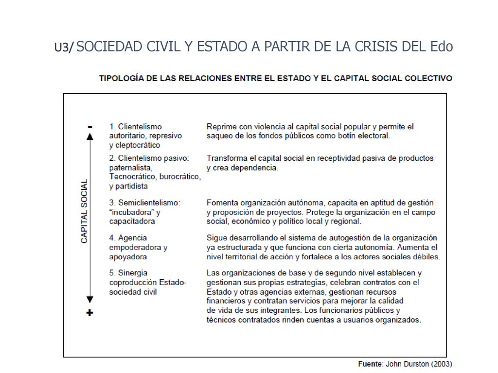 U3/ SOCIEDAD CIVIL Y ESTADO A PARTIR DE LA CRISIS DEL Edo