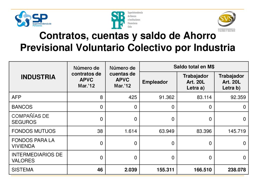 Número de contratos de APVC Número de cuentas de APVC