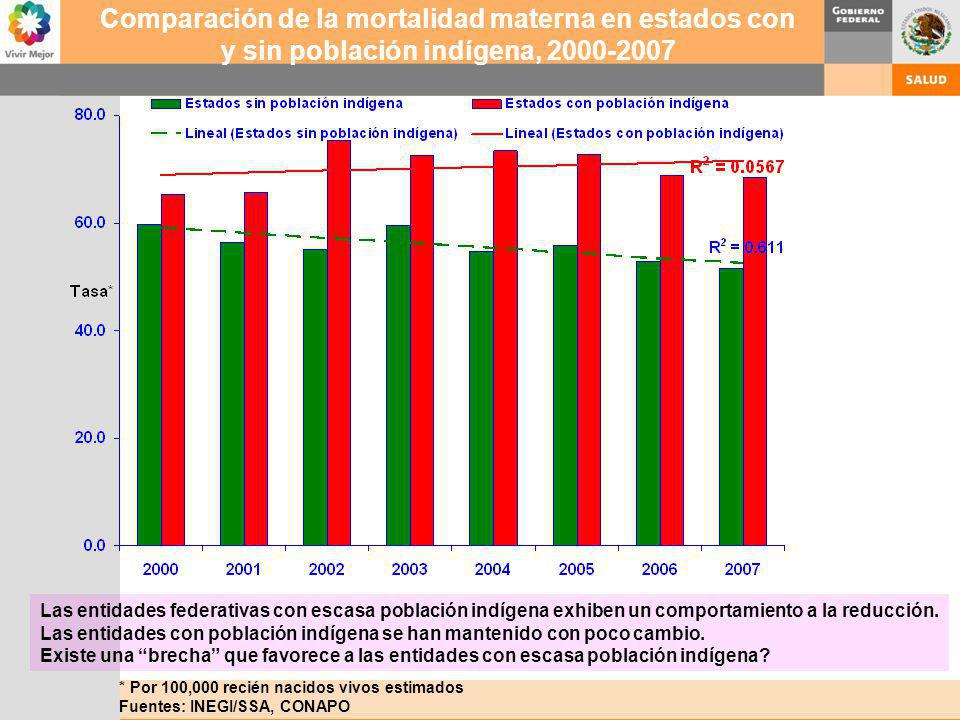 Comparación de la mortalidad materna en estados con y sin población indígena,