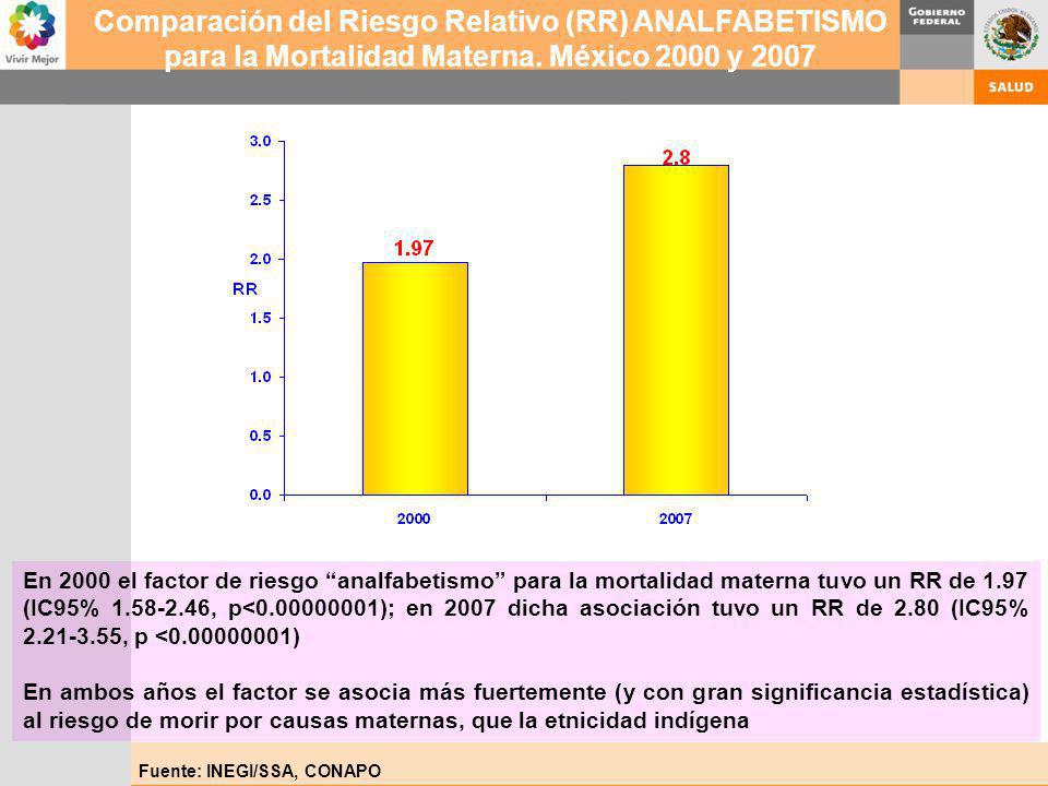 Comparación del Riesgo Relativo (RR) ANALFABETISMO para la Mortalidad Materna. México 2000 y 2007