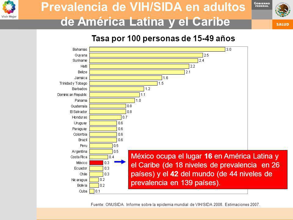 Prevalencia de VIH/SIDA en adultos de América Latina y el Caribe