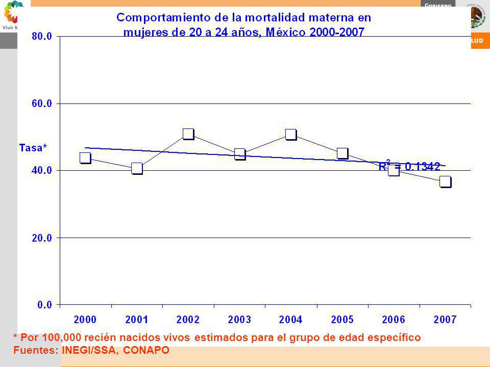 * Por 100,000 recién nacidos vivos estimados para el grupo de edad específico
