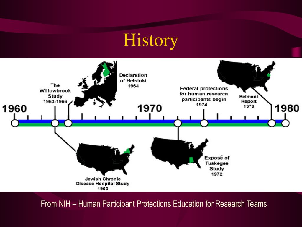 History From NIH – Human Participant Protections Education for Research Teams