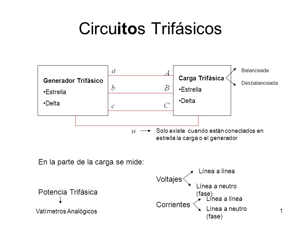 Circuitos Trifásicos En la parte de la carga se mide: Voltajes