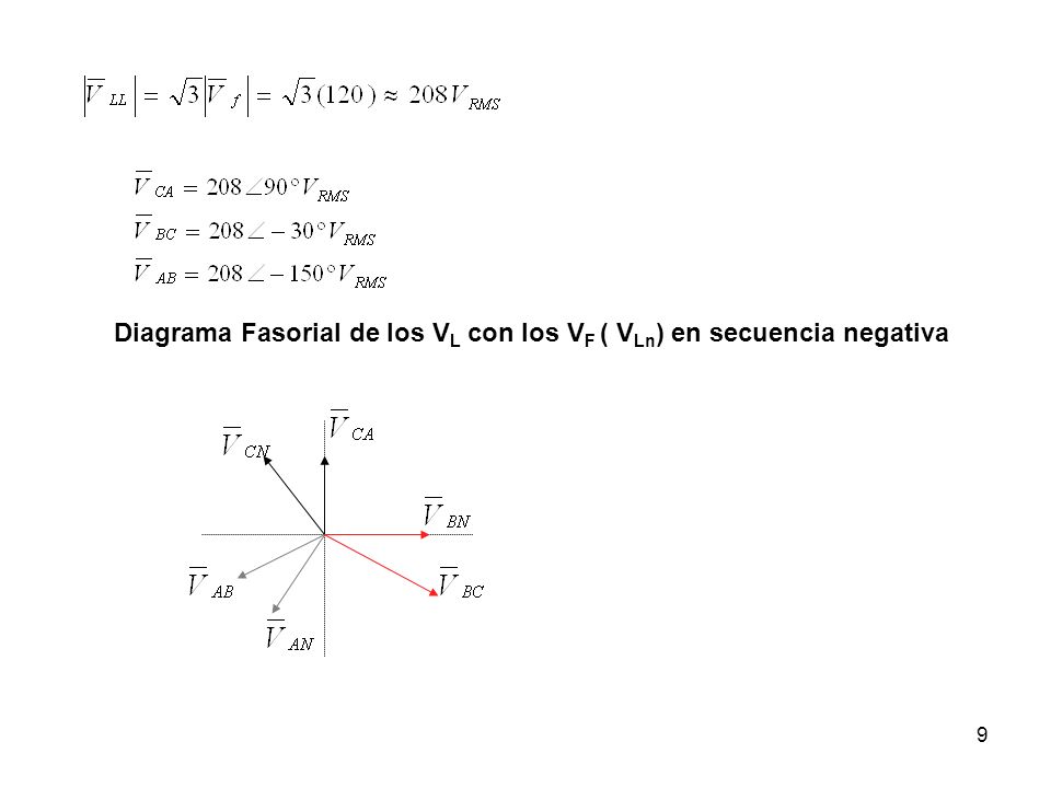 Diagrama Fasorial de los VL con los VF ( VLn) en secuencia negativa