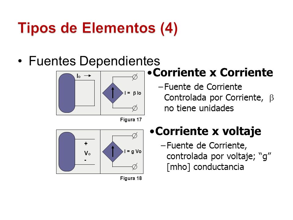 Tipos de Elementos (4) Fuentes Dependientes Corriente x Corriente