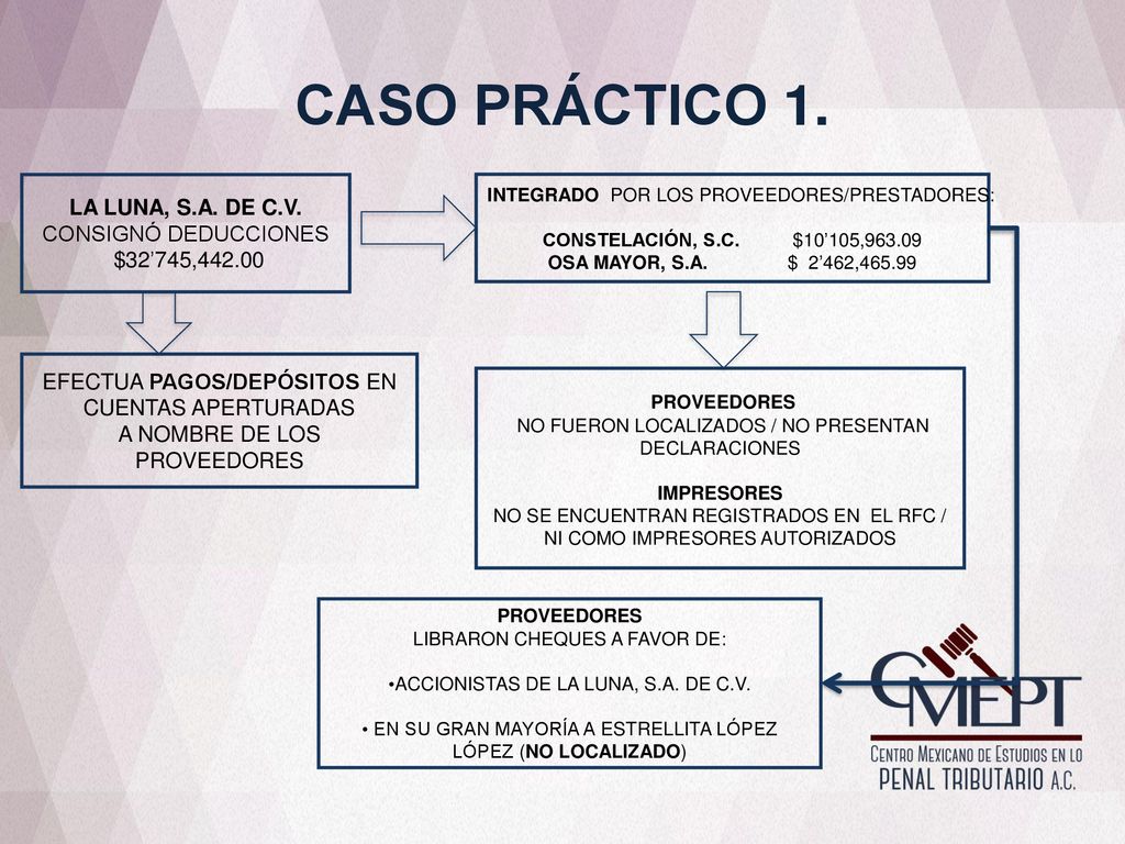 CASO PRÁCTICO 1. LA LUNA, S.A. DE C.V. CONSIGNÓ DEDUCCIONES