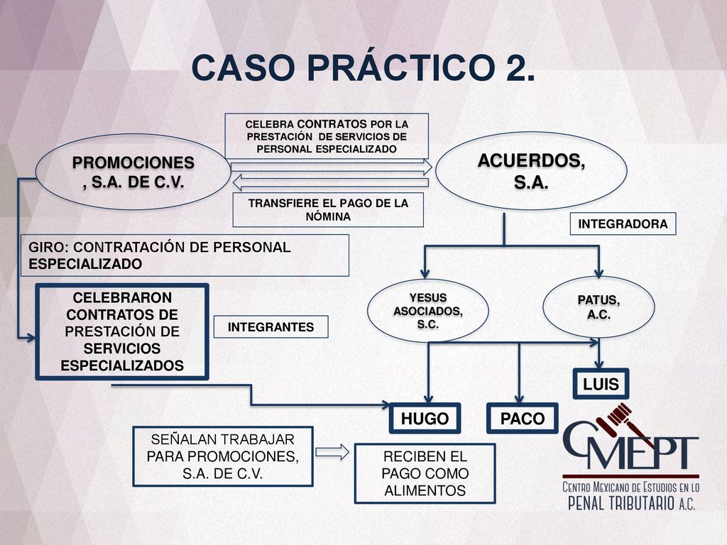CASO PRÁCTICO 2. ACUERDOS, S.A. PROMOCIONES, S.A. DE C.V. LUIS HUGO