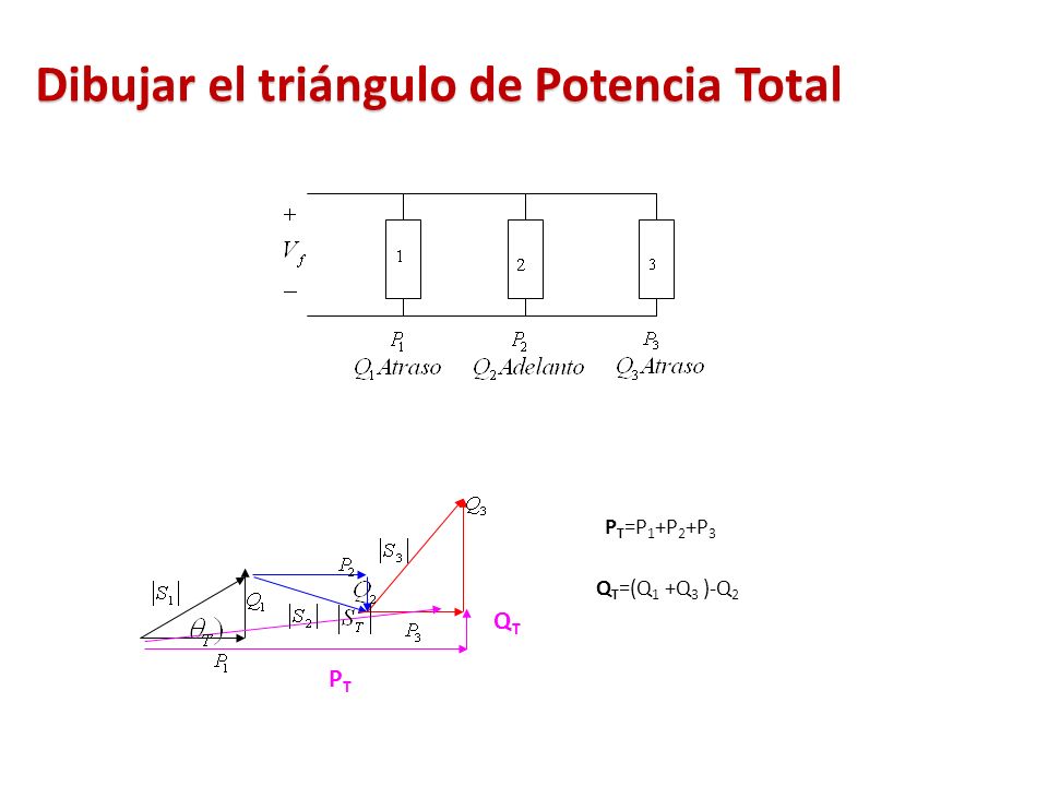 Dibujar el triángulo de Potencia Total