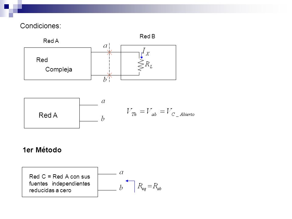Condiciones: 1er Método Red A Red Compleja Red B Red A