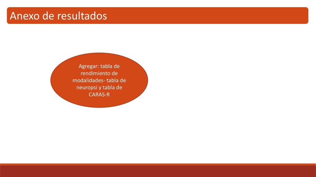 Anexo de resultados Agregar: tabla de rendimiento de modalidades- tabla de neuropsi y tabla de CARAS-R.
