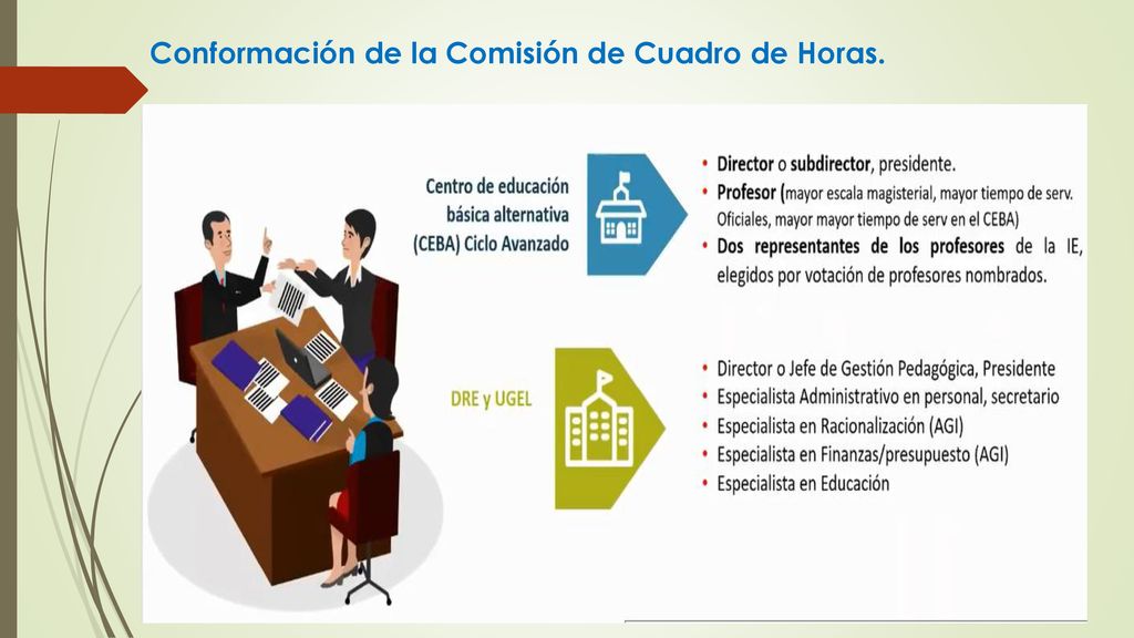 Conformación de la Comisión de Cuadro de Horas.