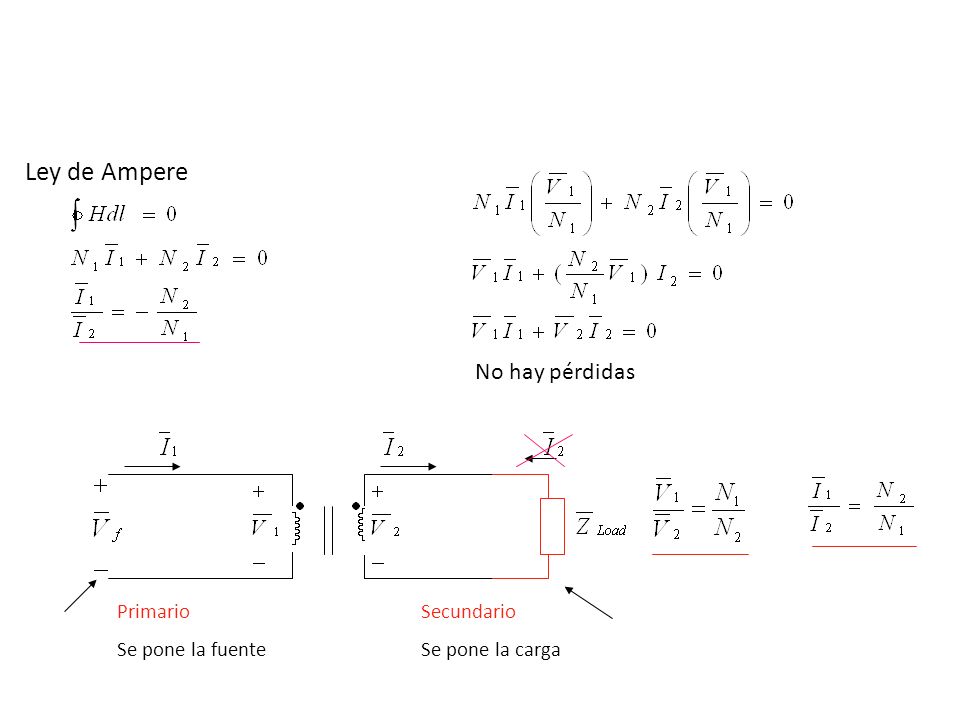 Ley de Ampere No hay pérdidas Primario Se pone la fuente Secundario