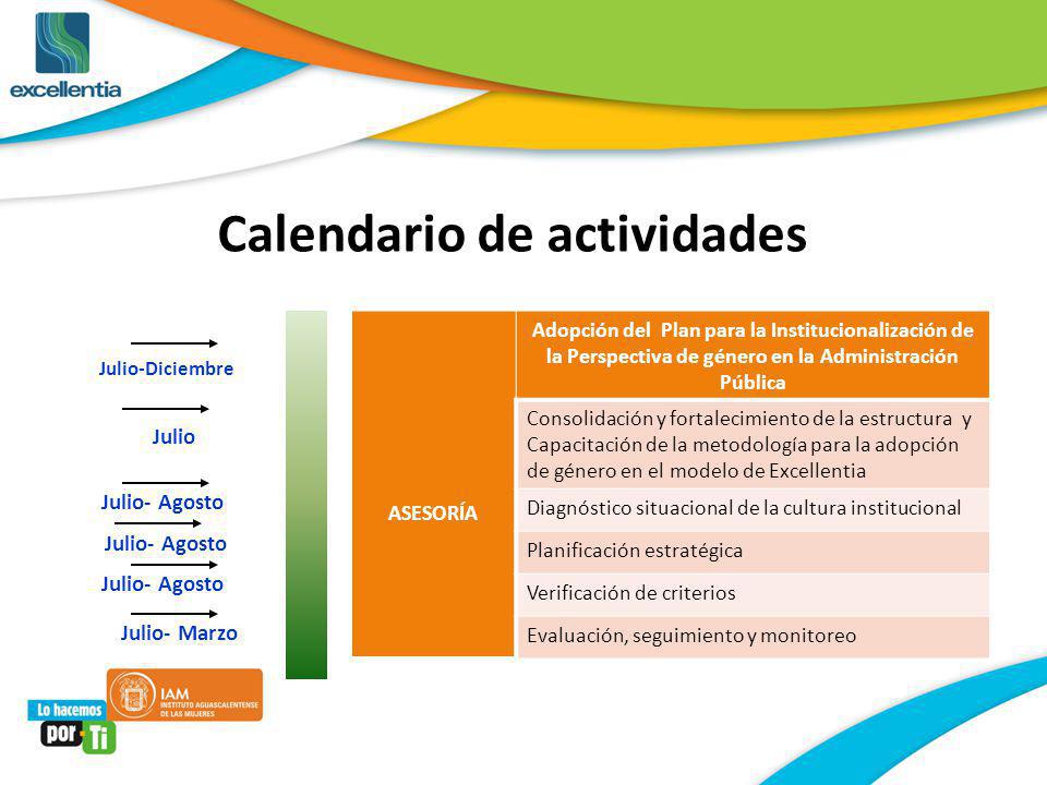 Calendario de actividades