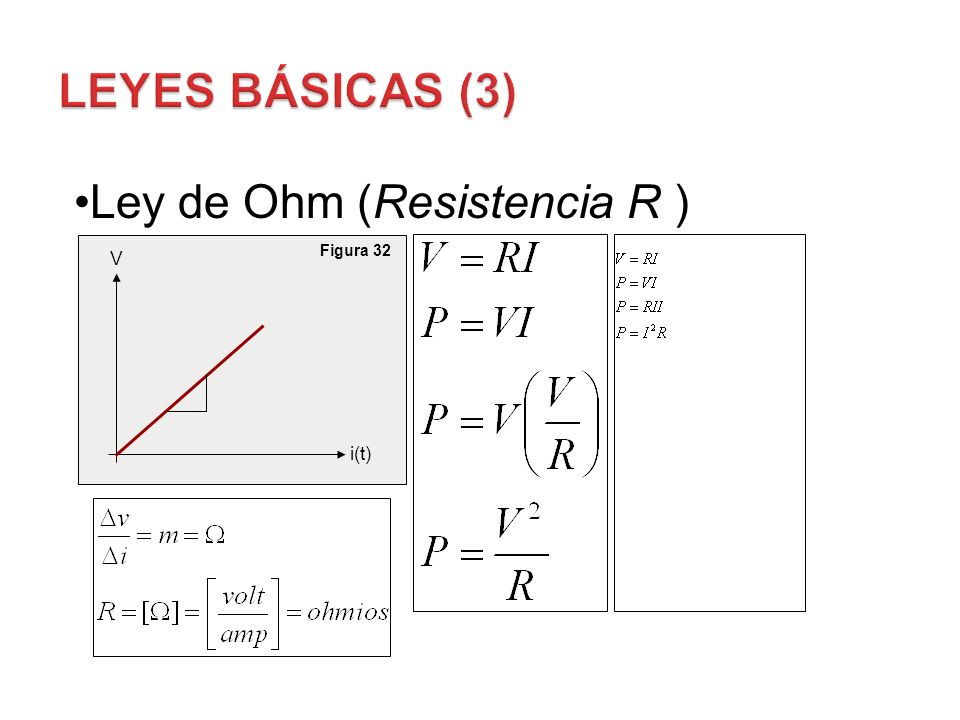Leyes Básicas (3) Ley de Ohm (Resistencia R ) Figura 32 V i(t)