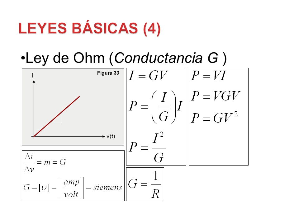 Leyes Básicas (4) Ley de Ohm (Conductancia G ) Figura 33 i v(t)
