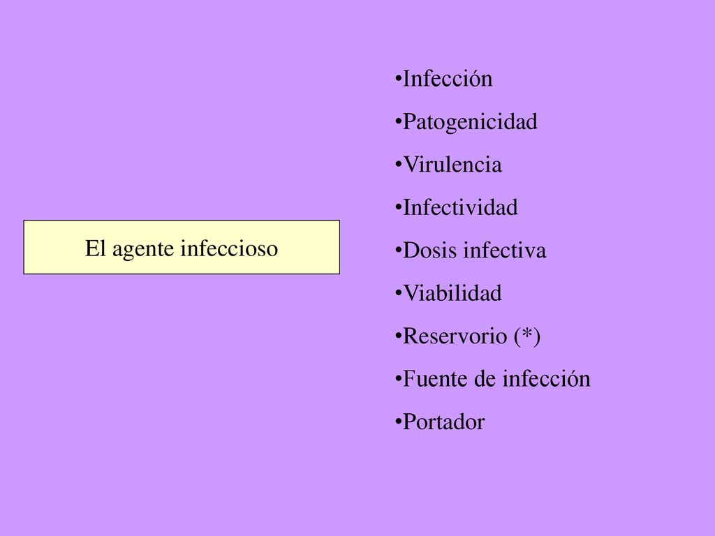 Infección Patogenicidad. Virulencia. Infectividad. Dosis infectiva. Viabilidad. Reservorio (*)
