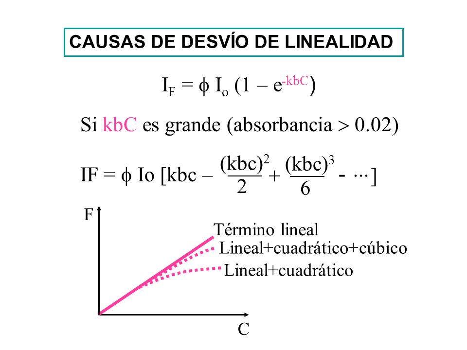 Si kbC es grande (absorbancia  0.02) IF =  Io [kbc – (kbc)2 2 (kbc)3