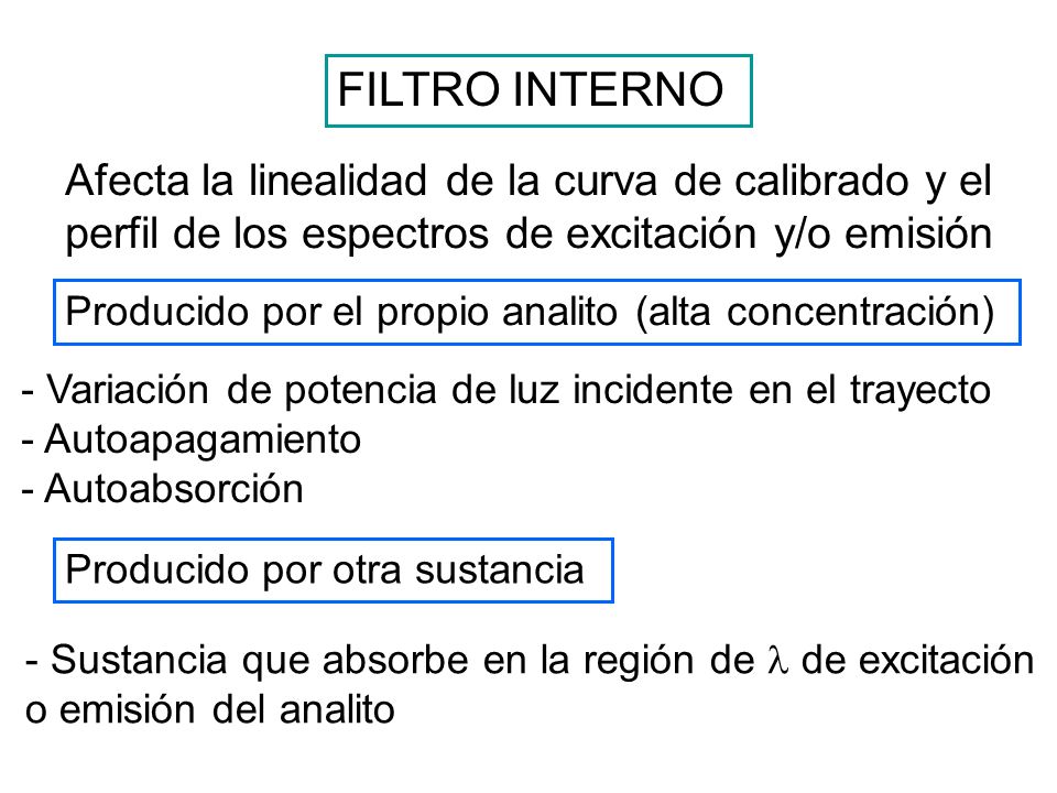 FILTRO INTERNO Afecta la linealidad de la curva de calibrado y el perfil de los espectros de excitación y/o emisión.