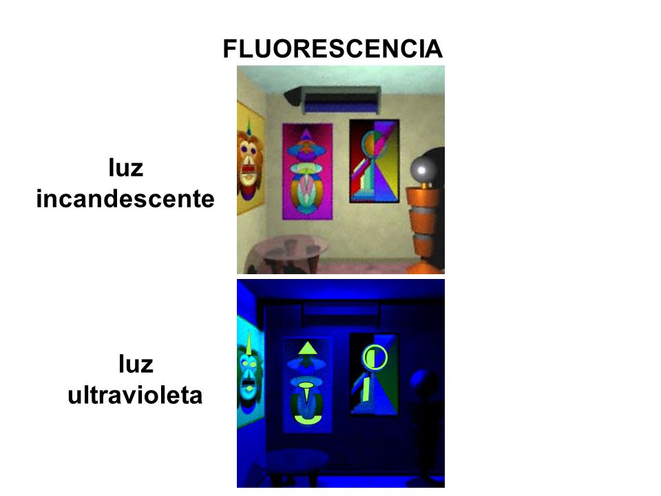 FLUORESCENCIA luz incandescente luz ultravioleta