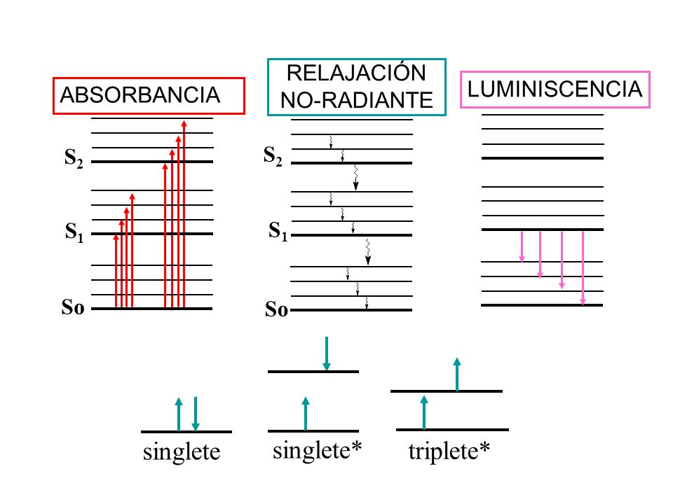 FOTOLUMINISCENCIA MOLECULAR - ppt video online descargar