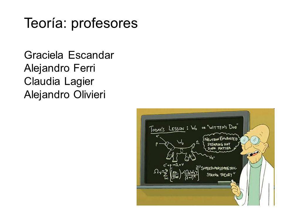Teoría: profesores Graciela Escandar Alejandro Ferri Claudia Lagier