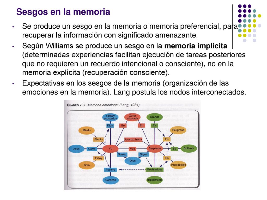 Sesgos en la memoria Se produce un sesgo en la memoria o memoria preferencial, para recuperar la información con significado amenazante.