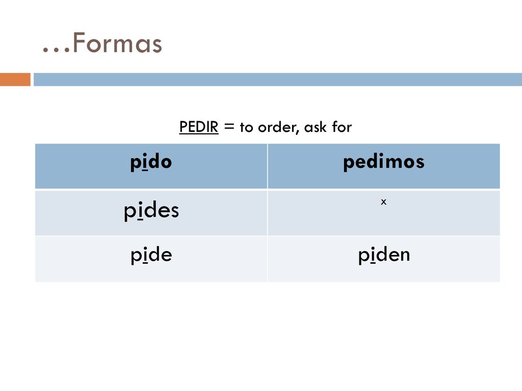 …Formas PEDIR = to order, ask for pido pedimos pides x pide piden