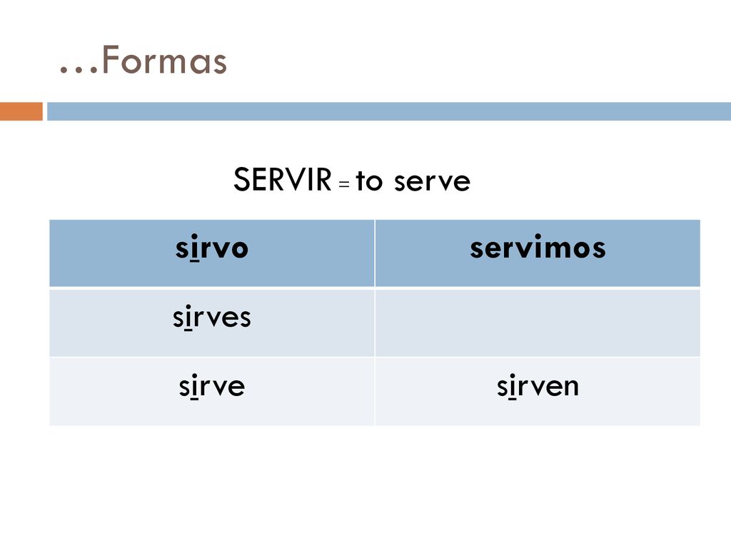 …Formas SERVIR = to serve sirvo servimos sirves sirve sirven