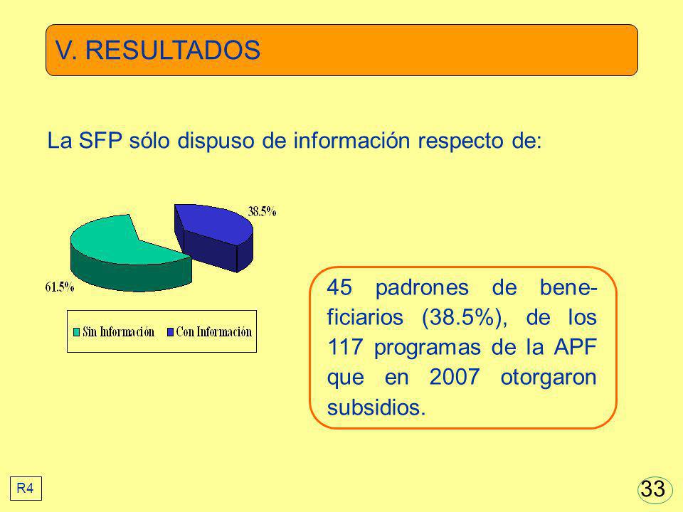 V. RESULTADOS La SFP sólo dispuso de información respecto de: