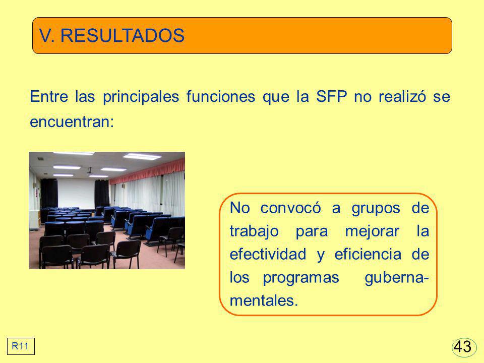V. RESULTADOS Entre las principales funciones que la SFP no realizó se encuentran: