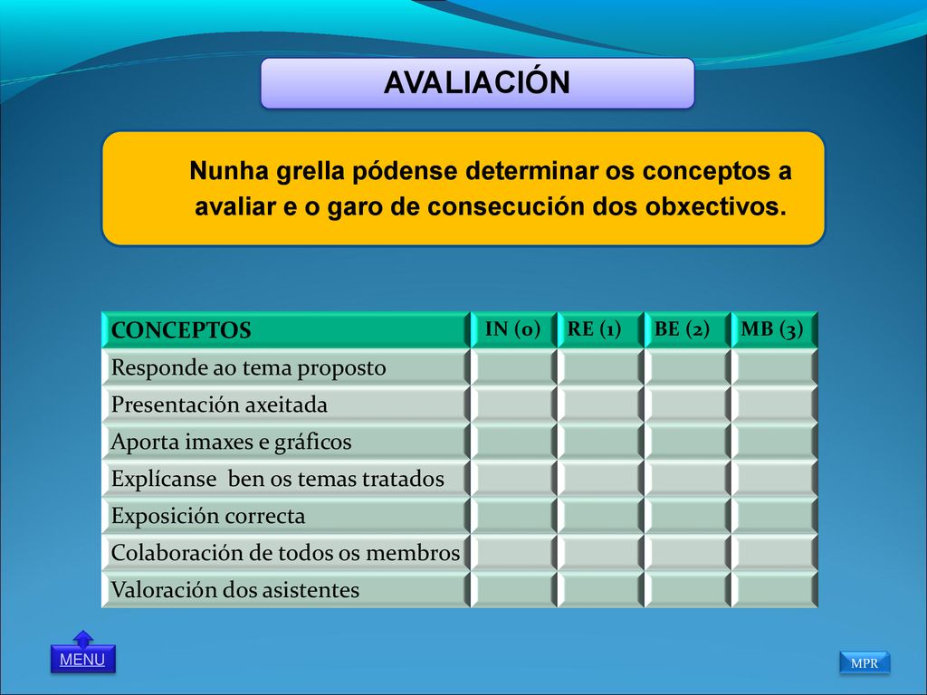 AVALIACIÓN Nunha grella pódense determinar os conceptos a avaliar e o garo de consecución dos obxectivos.