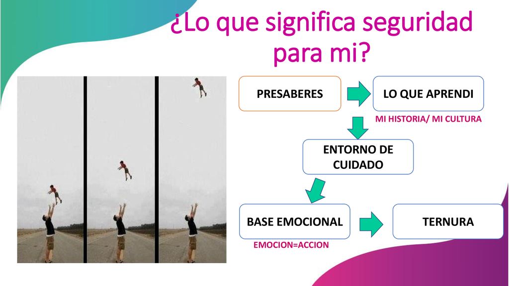 ¿Lo que significa seguridad para mi MI HISTORIA/ MI CULTURA